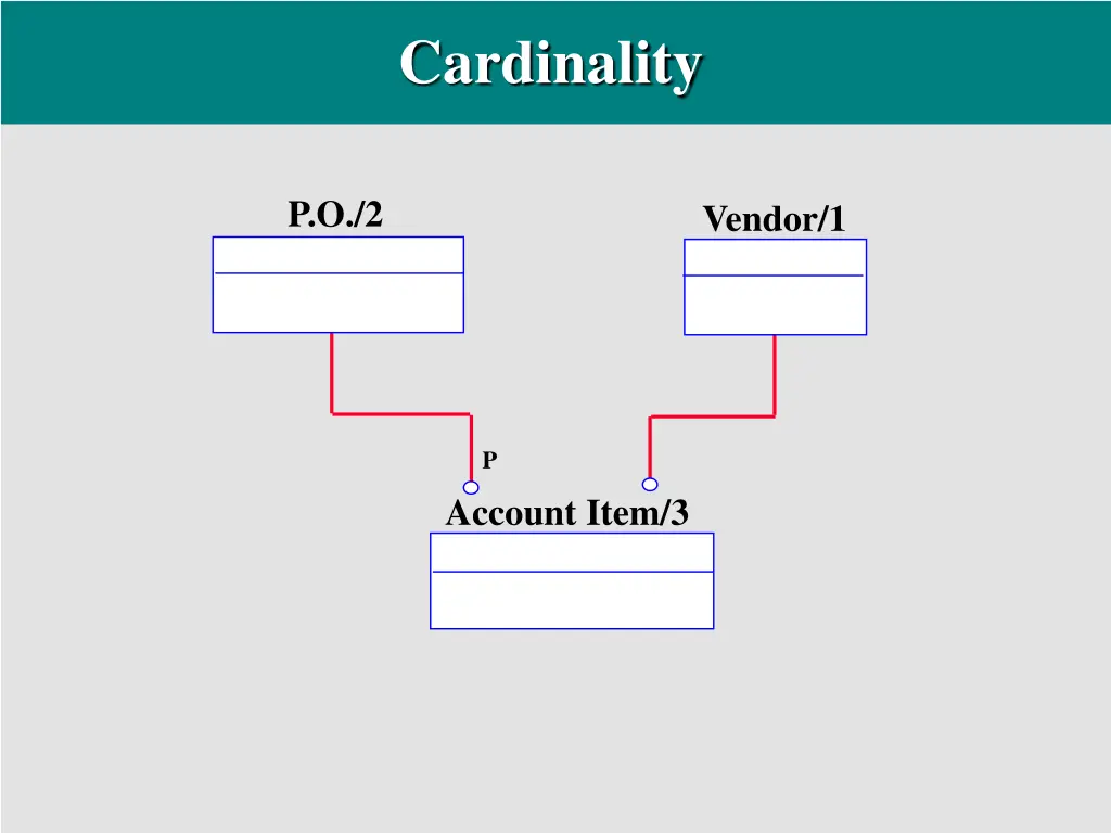 cardinality