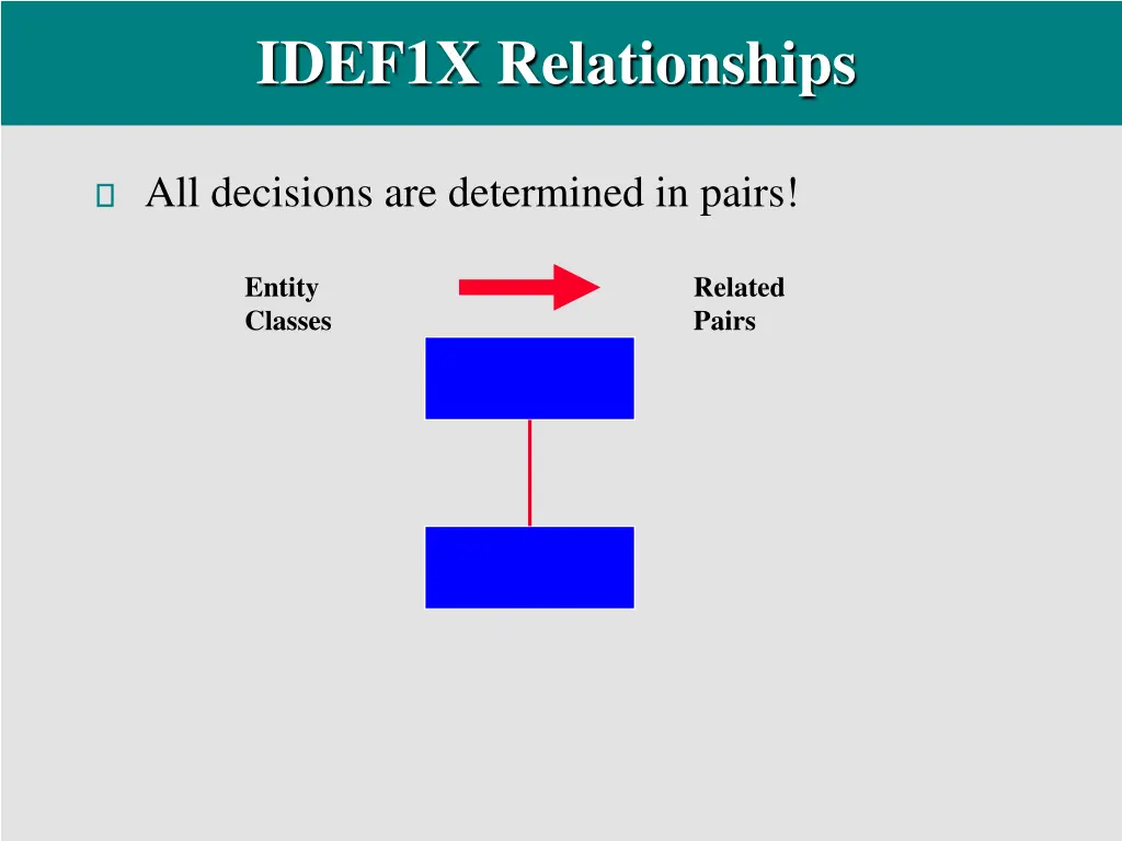 idef1x relationships