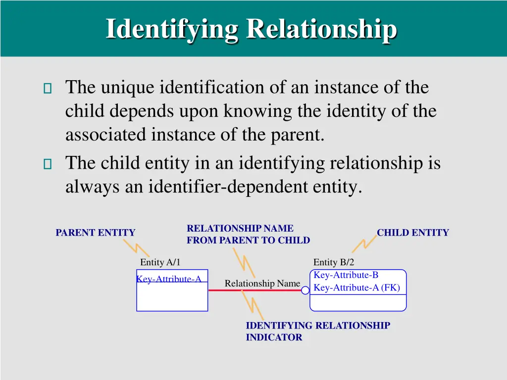 identifying relationship