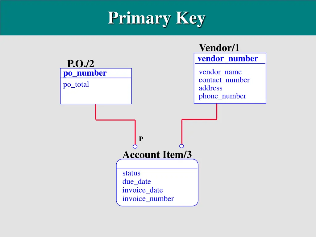 primary key 1