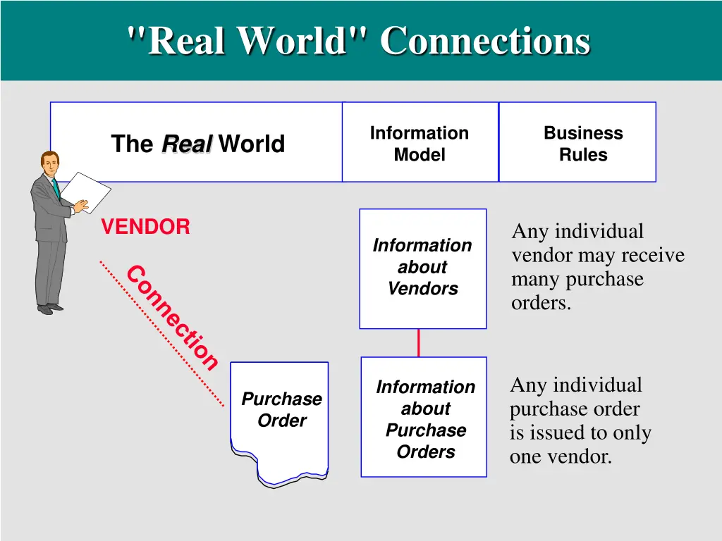 real world connections