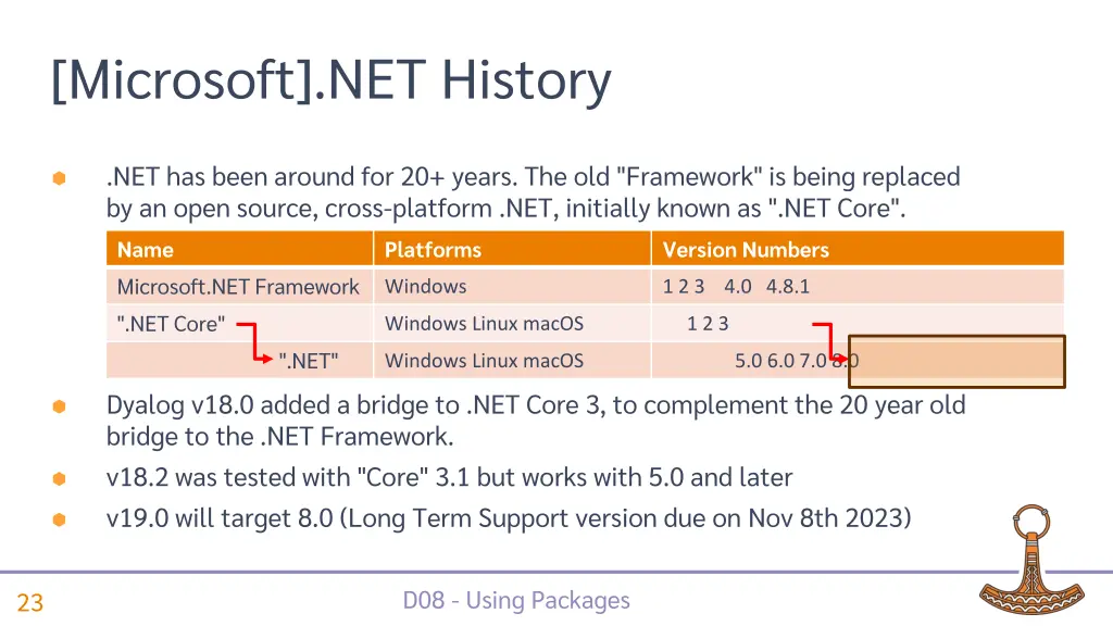 microsoft net history