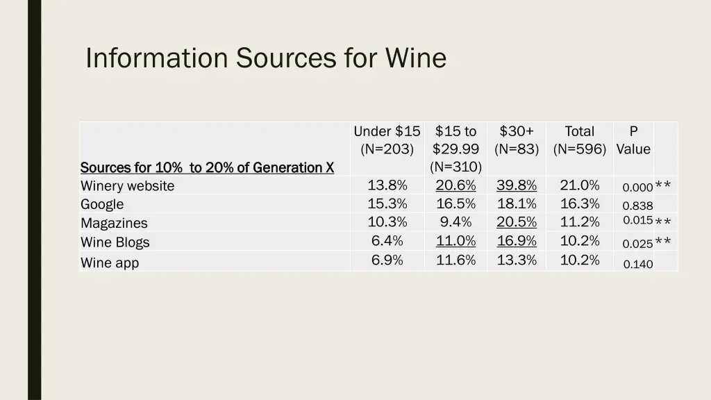 information sources for wine 1