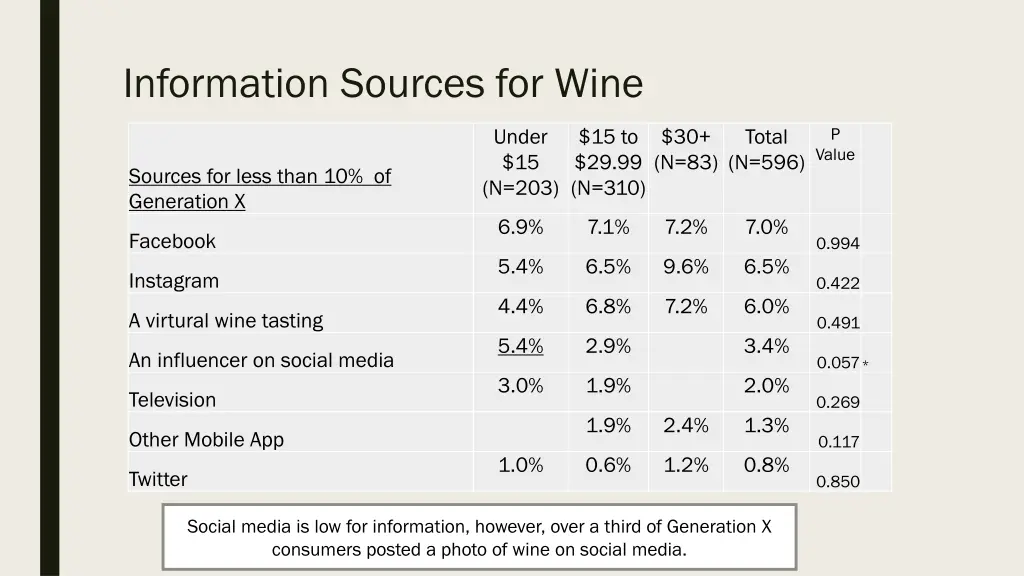 information sources for wine 2