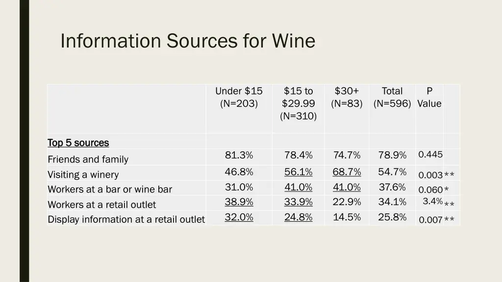 information sources for wine