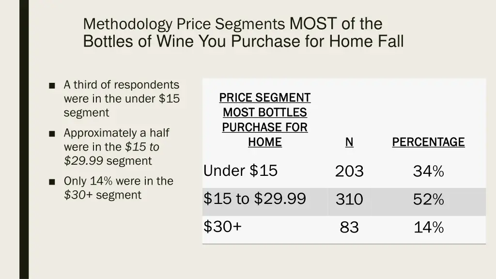 methodology price segments most of the bottles