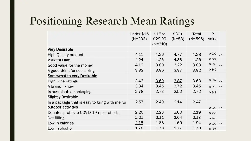 positioning research mean ratings 6