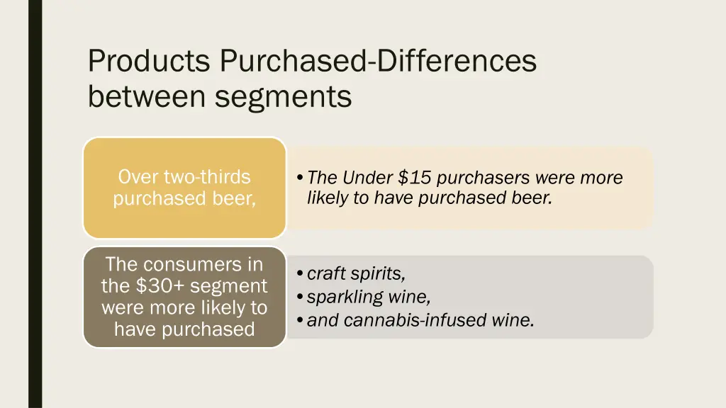 products purchased differences between segments