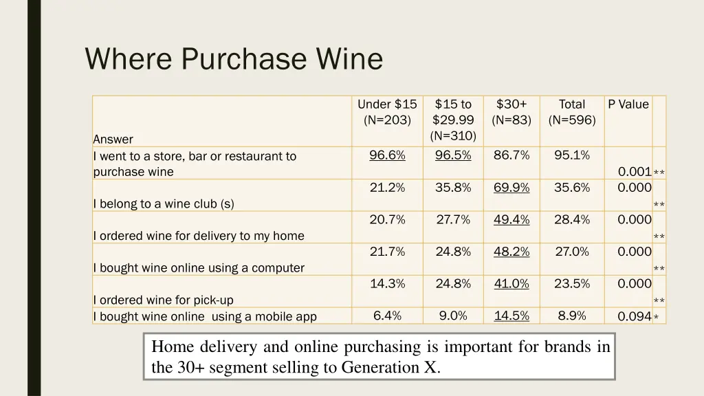 where purchase wine