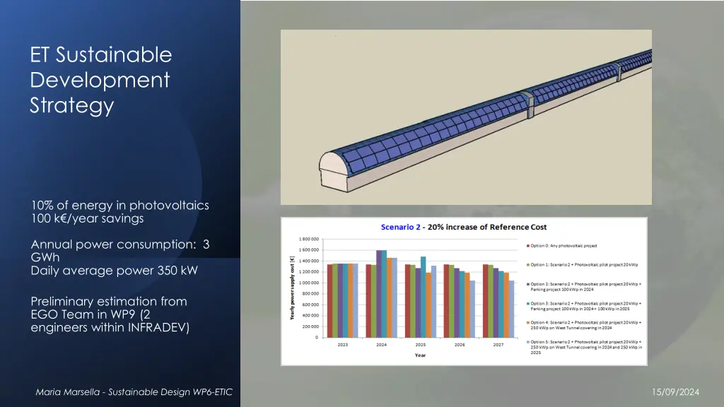 et carbon budget evaluation of et carbon 1