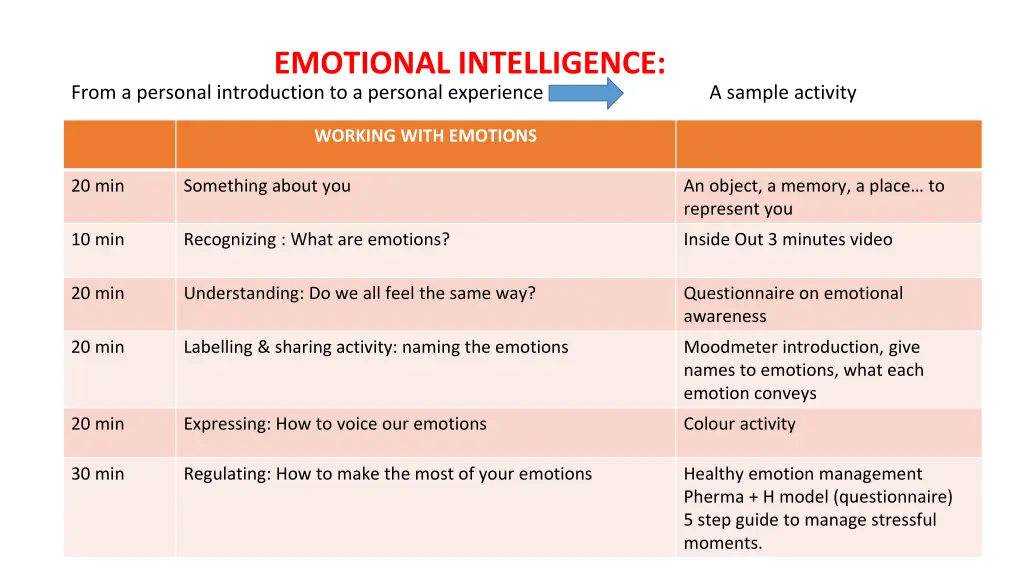 emotional intelligence