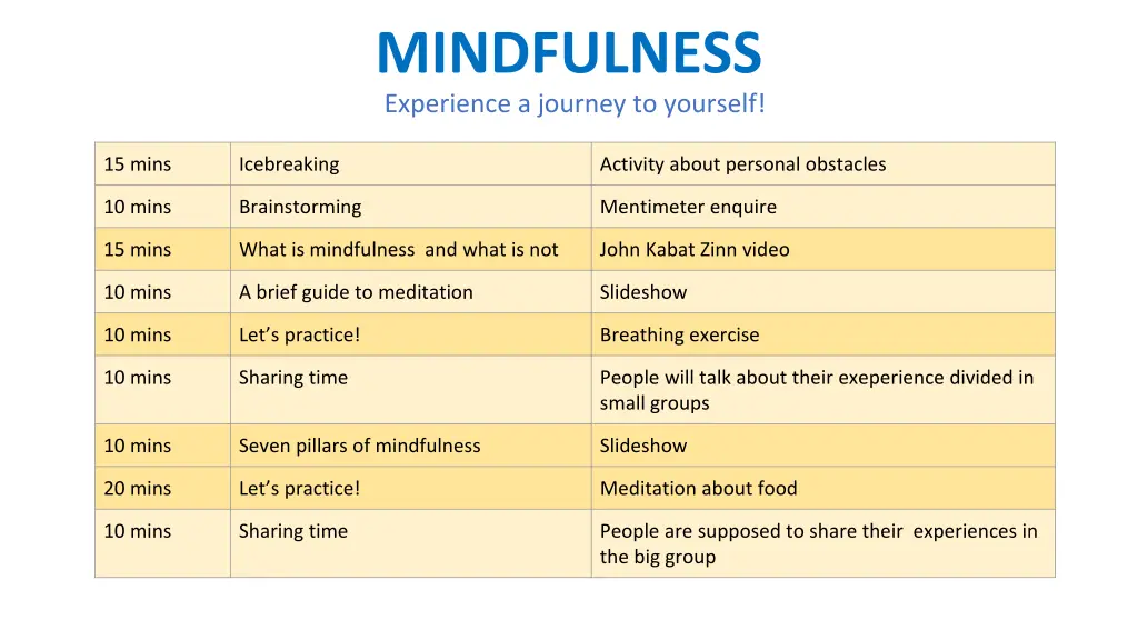 mindfulness experience a journey to yourself