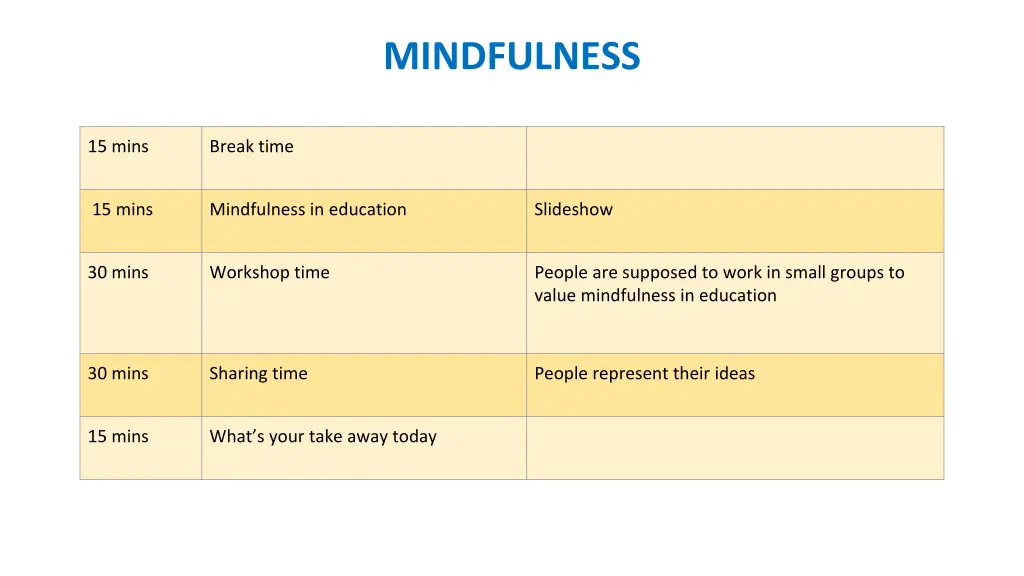 mindfulness