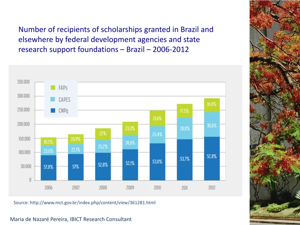 number of recipients of scholarships granted