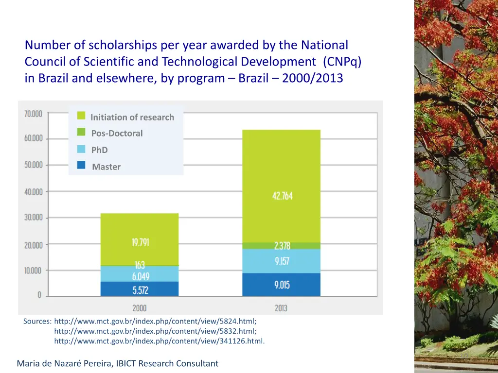 number of scholarships per year awarded