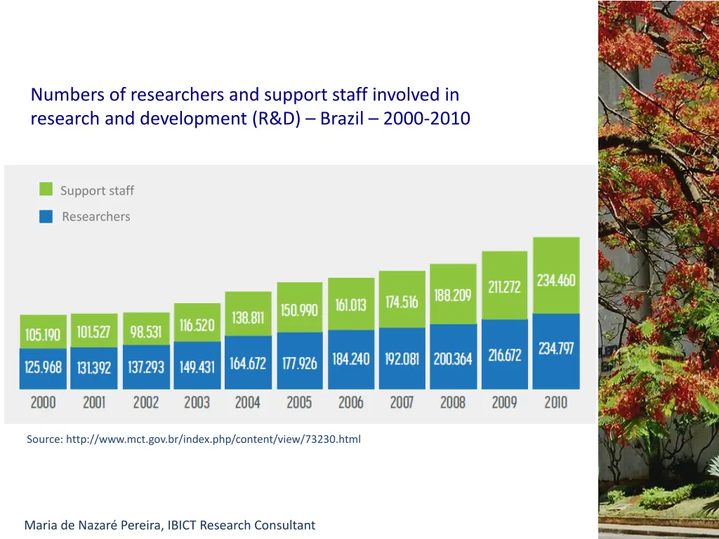 numbers of researchers and support staff involved