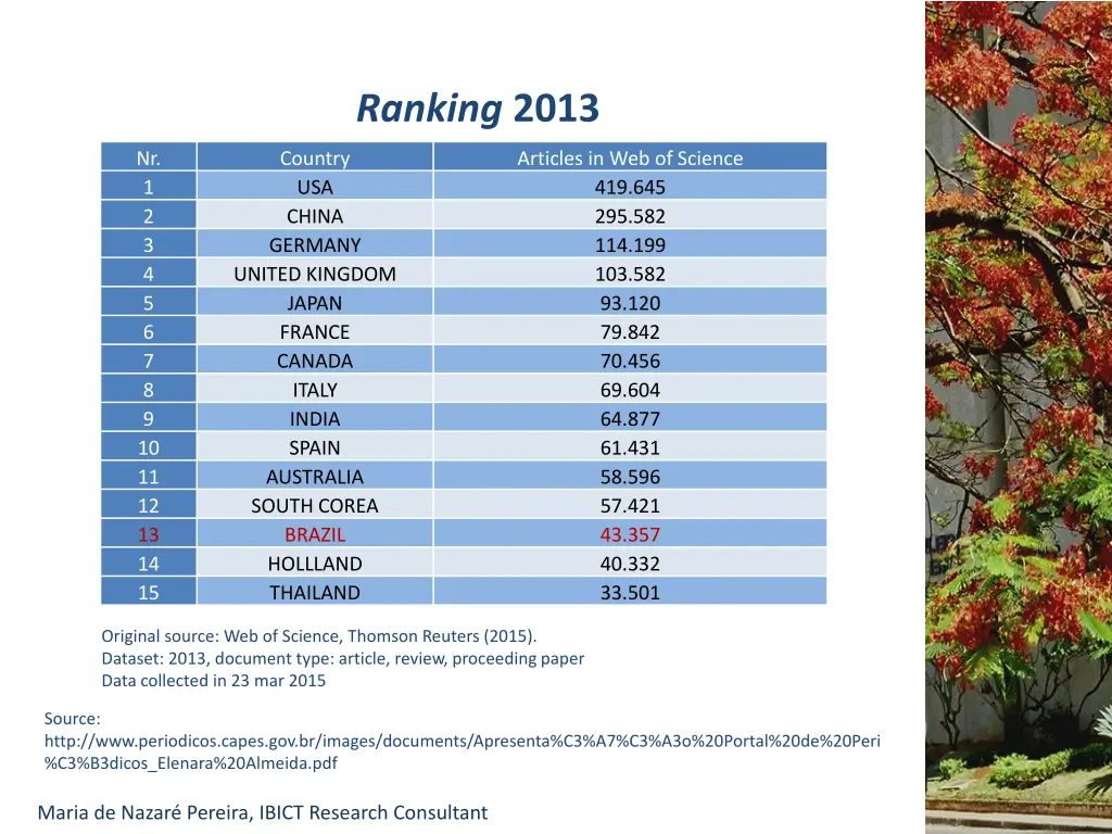 ranking 2013