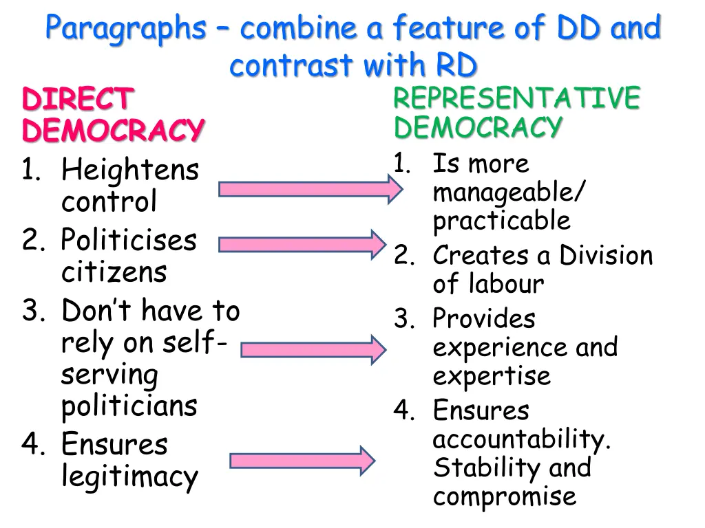 paragraphs combine a feature of dd and contrast