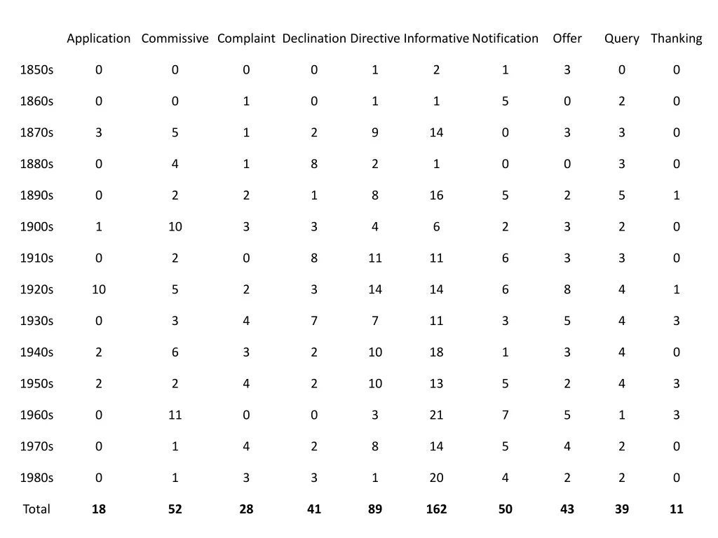 application commissive complaint declination