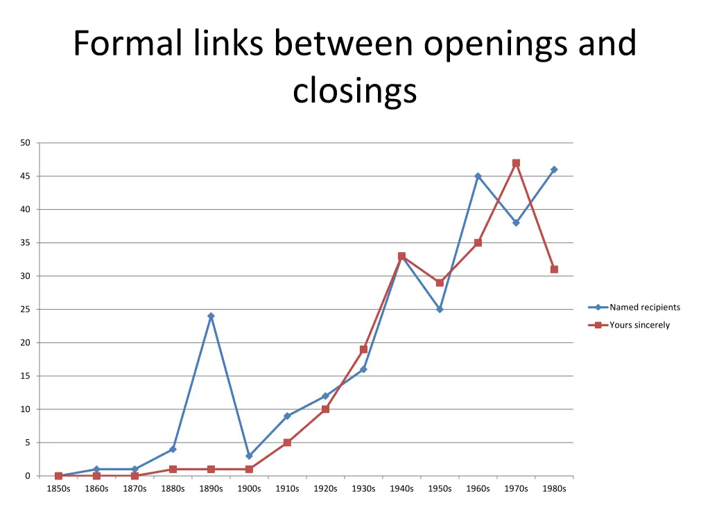 formal links between openings and closings