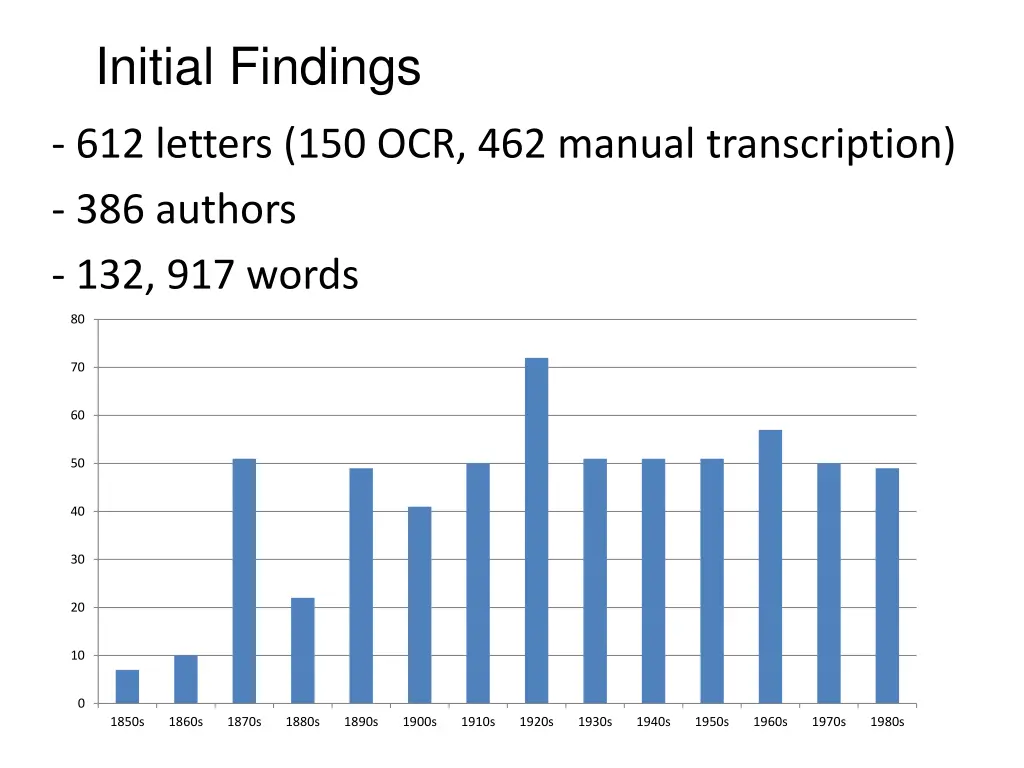 initial findings