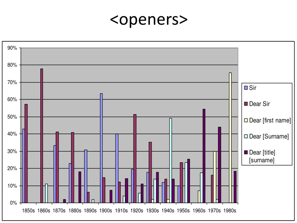 openers