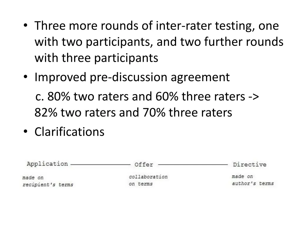 three more rounds of inter rater testing one with