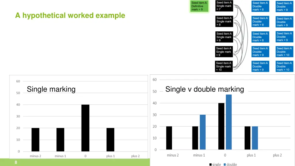 a hypothetical worked example 2