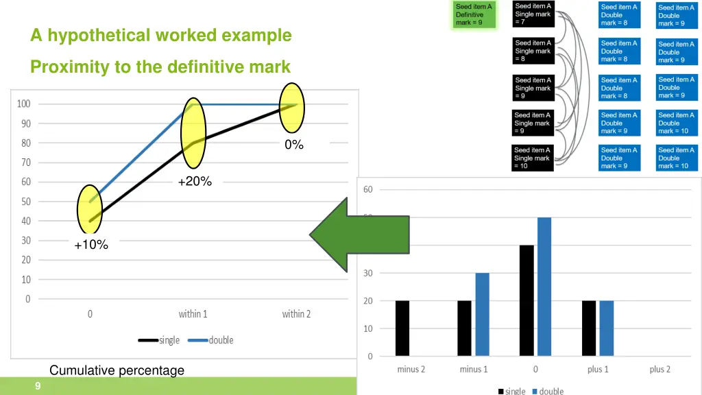 a hypothetical worked example 3