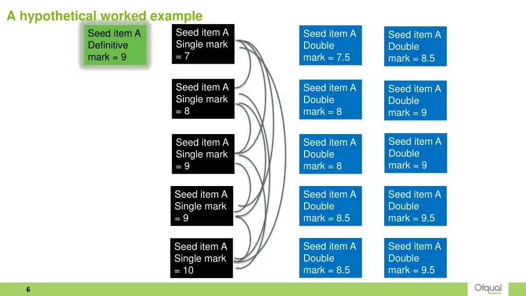 a hypothetical worked example