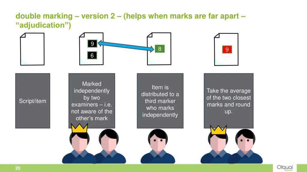 double marking version 2 helps when marks 1