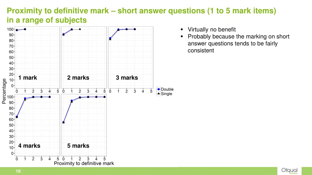 proximity to definitive mark short answer