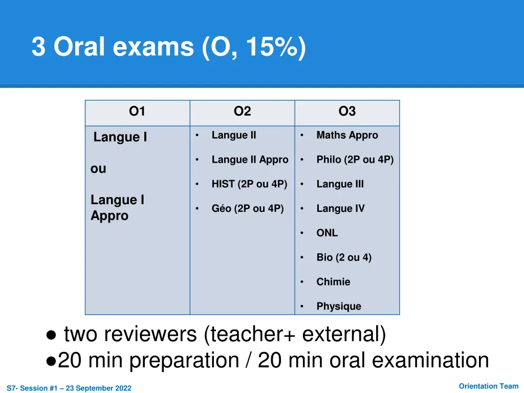 3 oral exams o 15