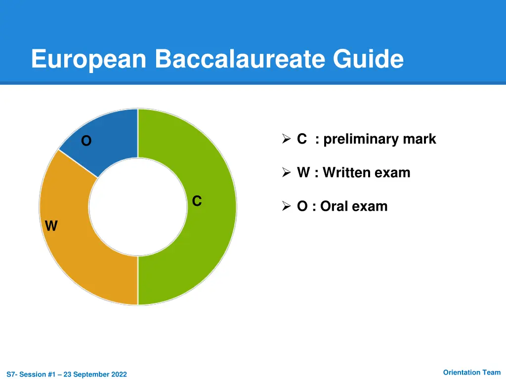 european baccalaureate guide