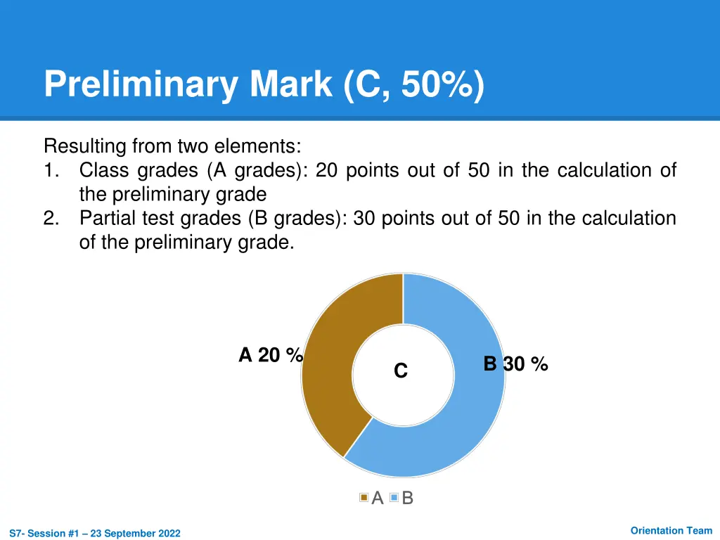 preliminary mark c 50