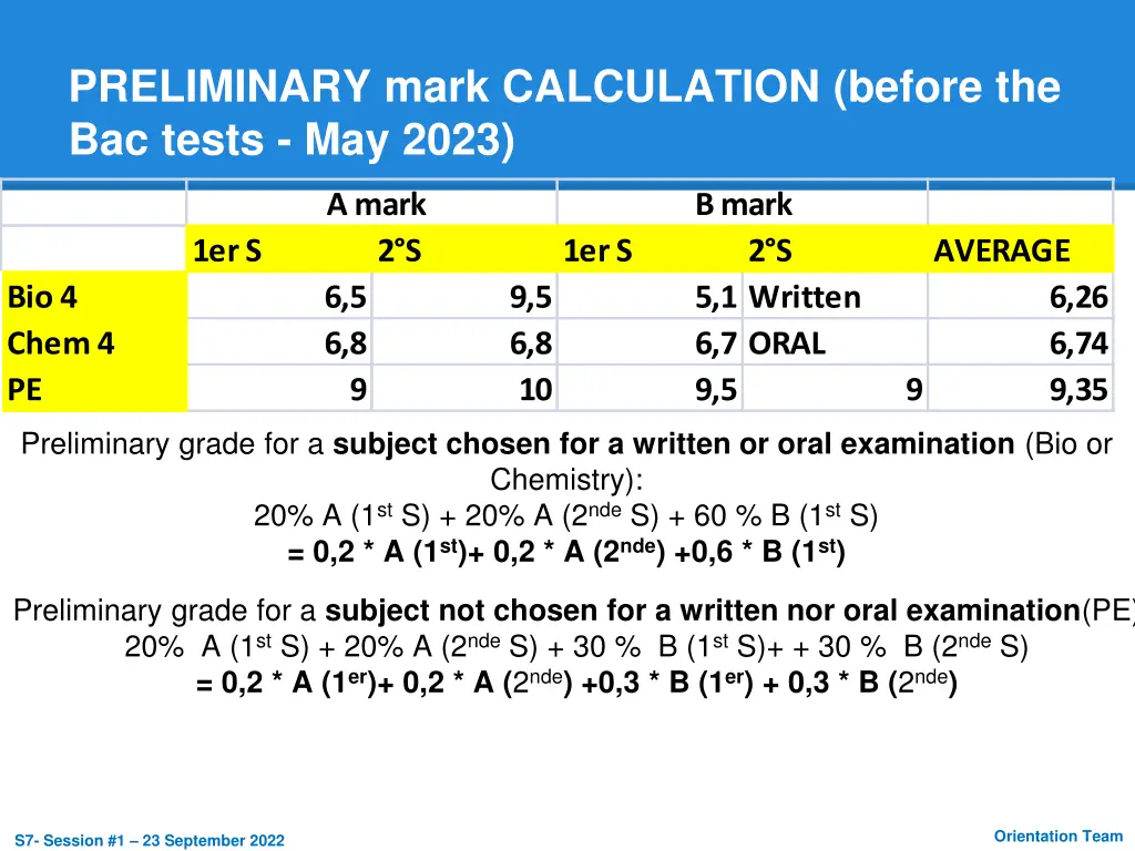 preliminary mark calculation before the bac tests