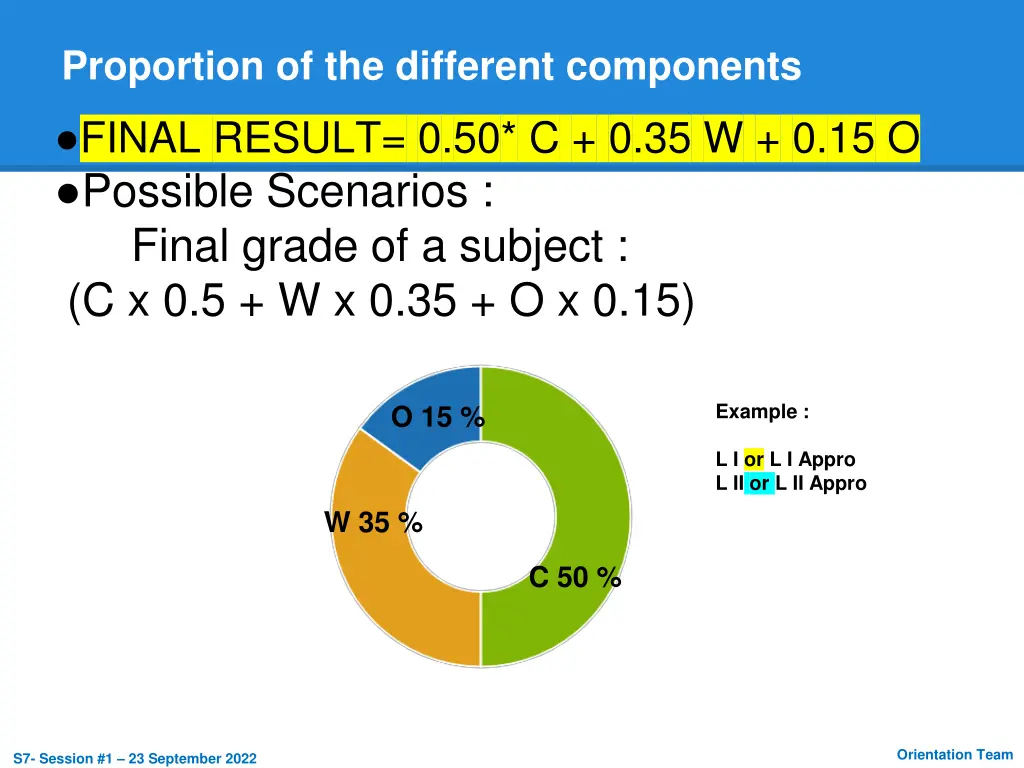 proportion of the different components 1