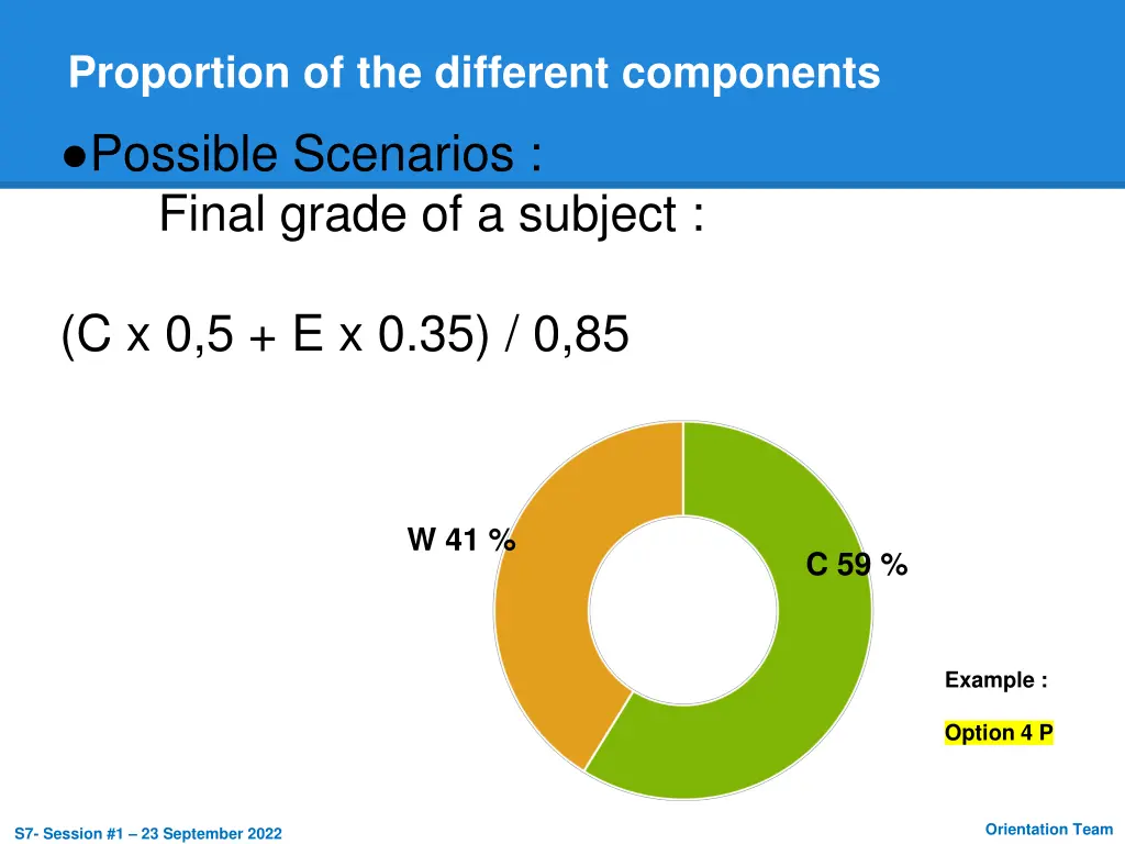 proportion of the different components 2