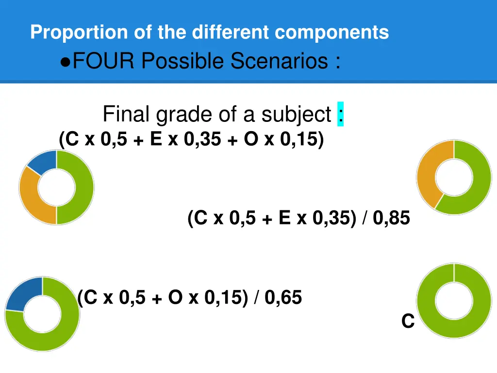 proportion of the different components four