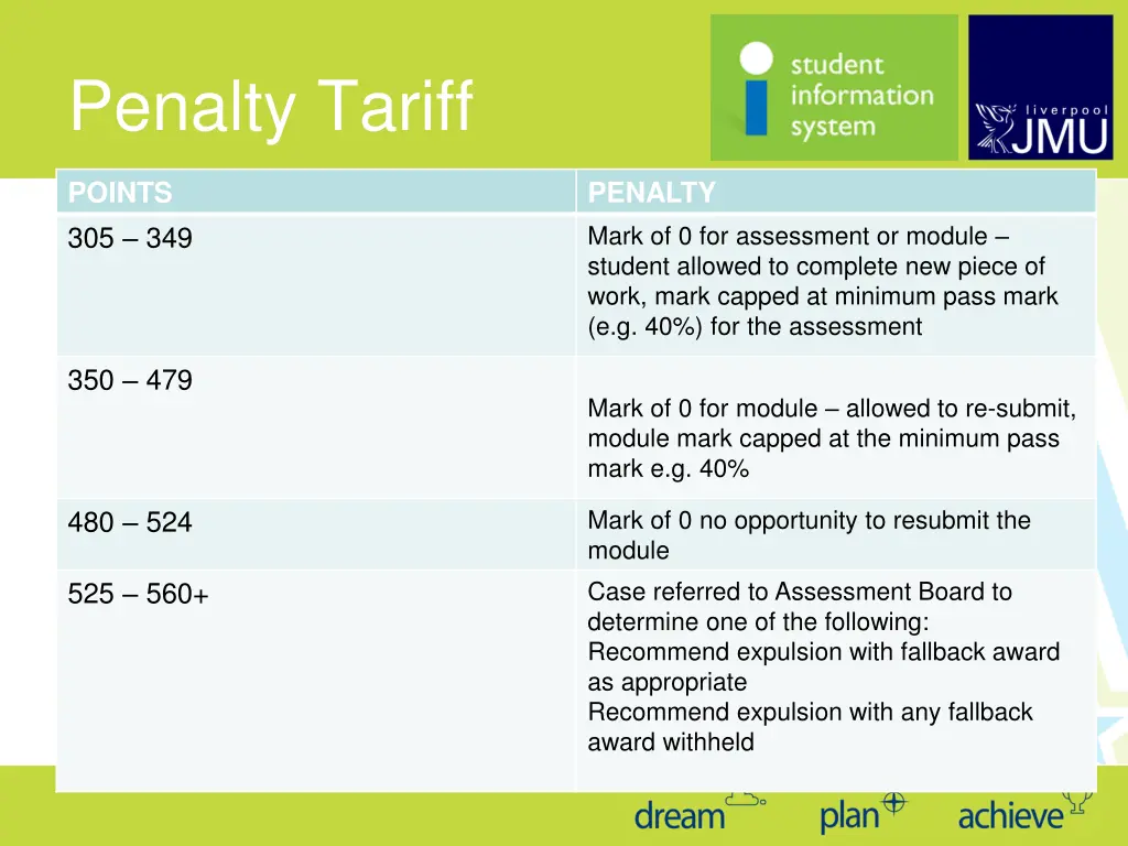 penalty tariff