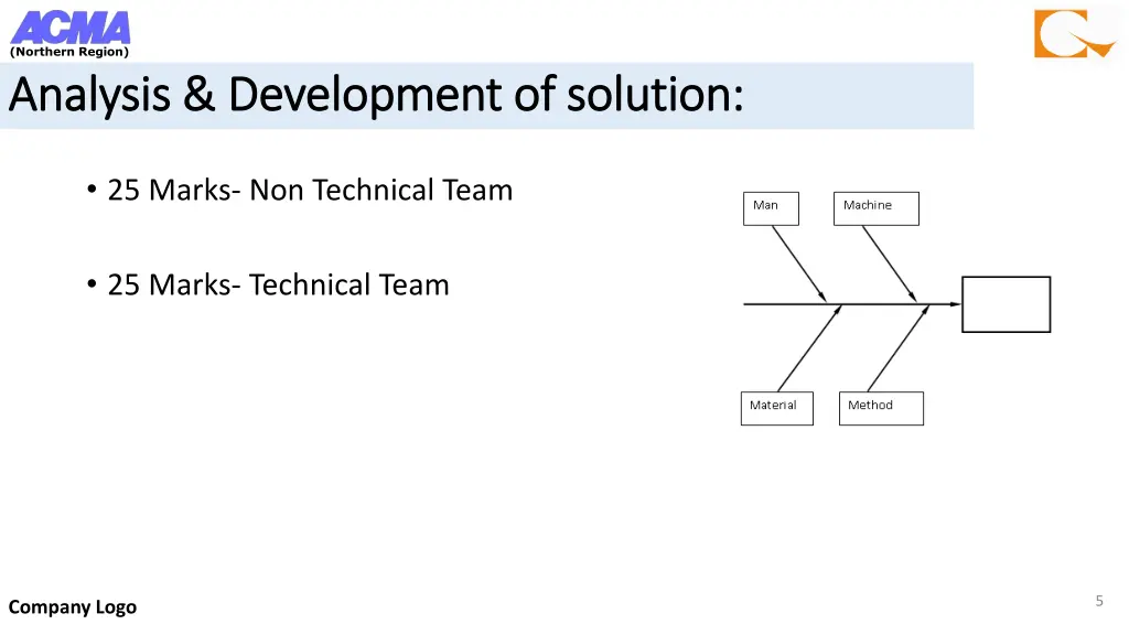 northern region analysis development of solution