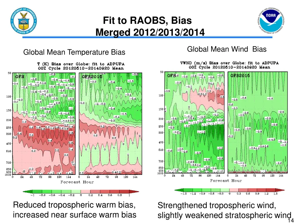 fit to raobs bias merged 2012 2013 2014