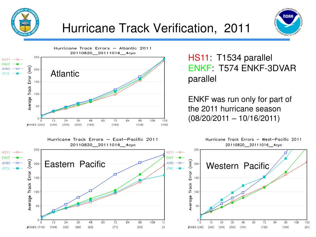 hurricane track verification 2011