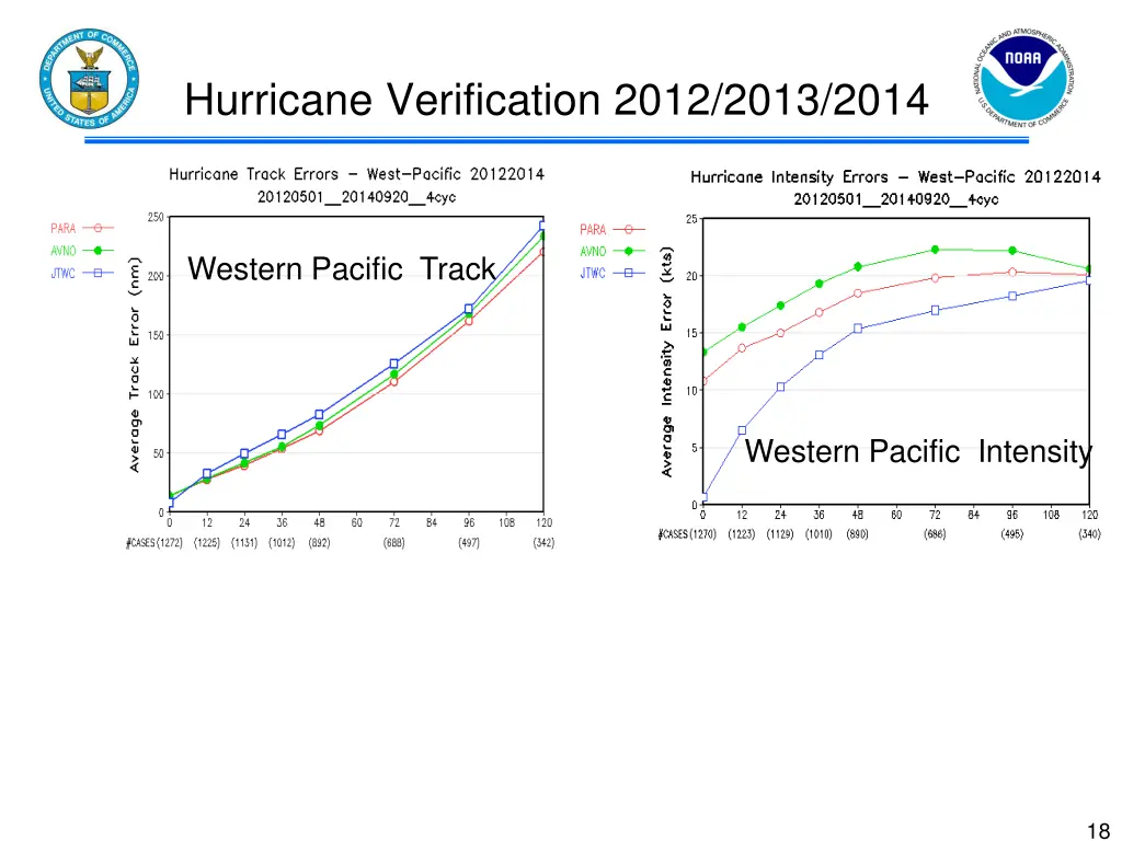 hurricane verification 2012 2013 2014 1