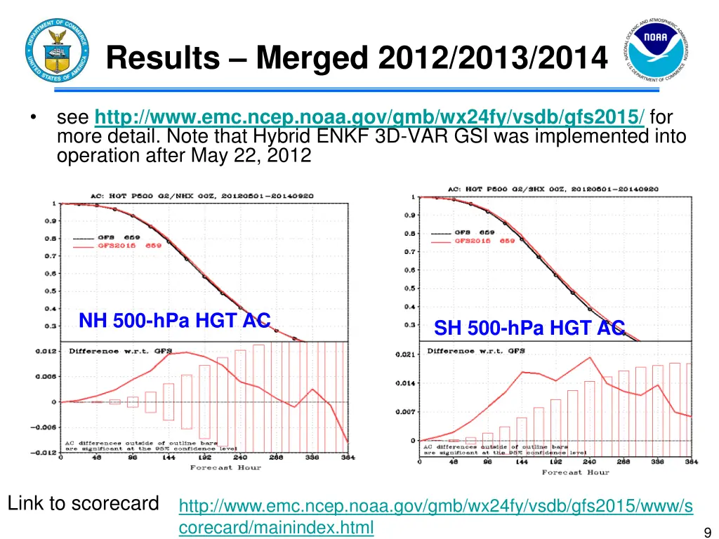 results merged 2012 2013 2014