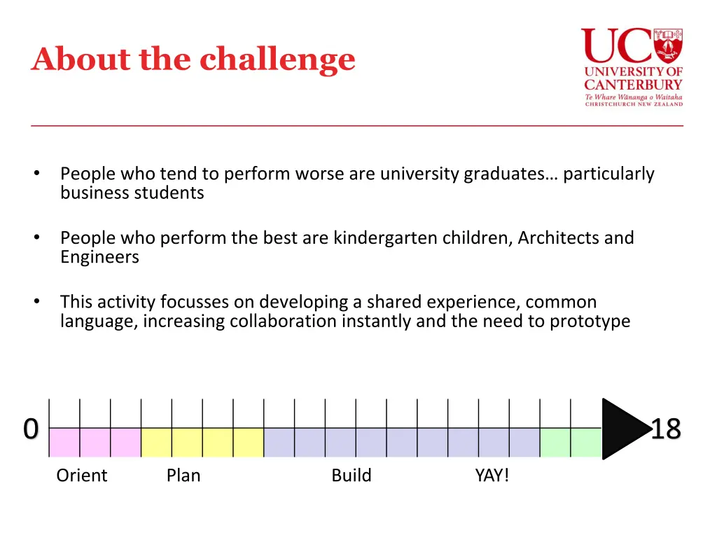 about the challenge