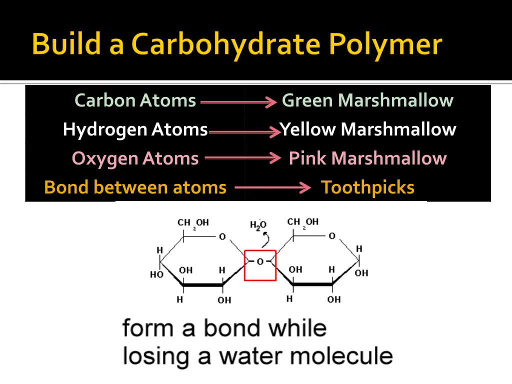 carbon atoms hydrogen atoms oxygen atoms bond 1