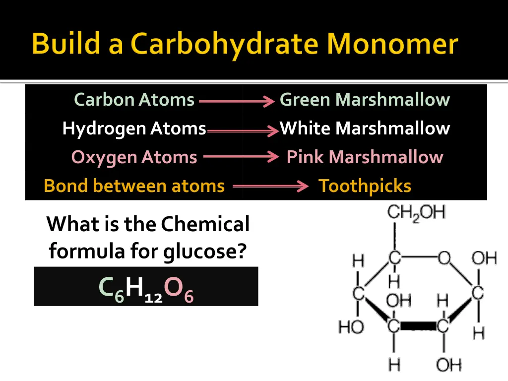 carbon atoms hydrogen atoms oxygen atoms bond