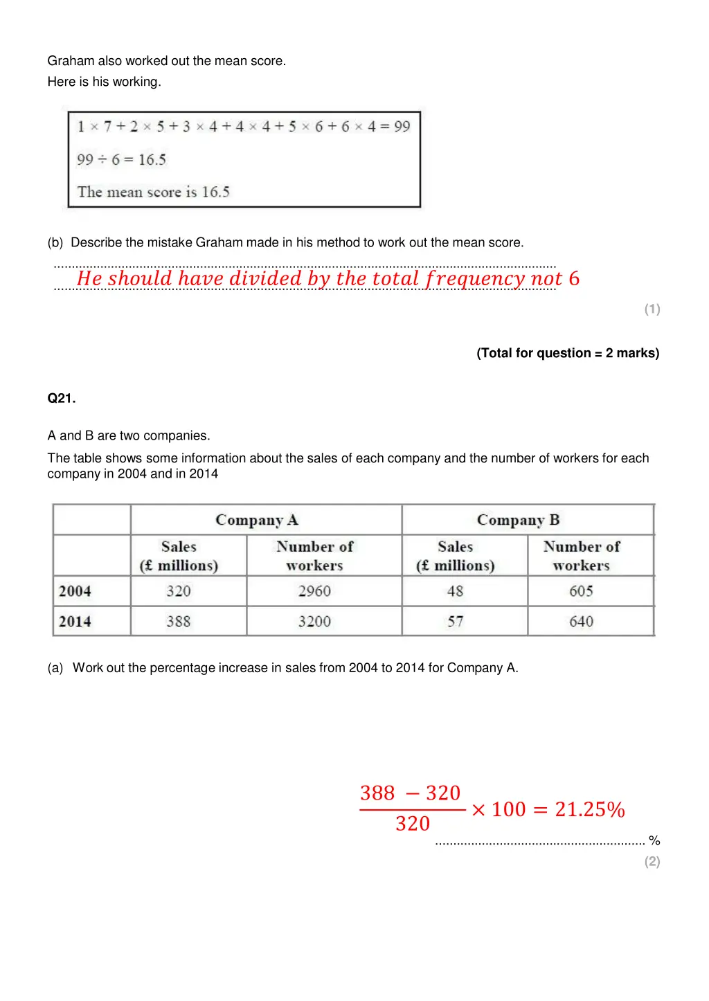 graham also worked out the mean score here 1