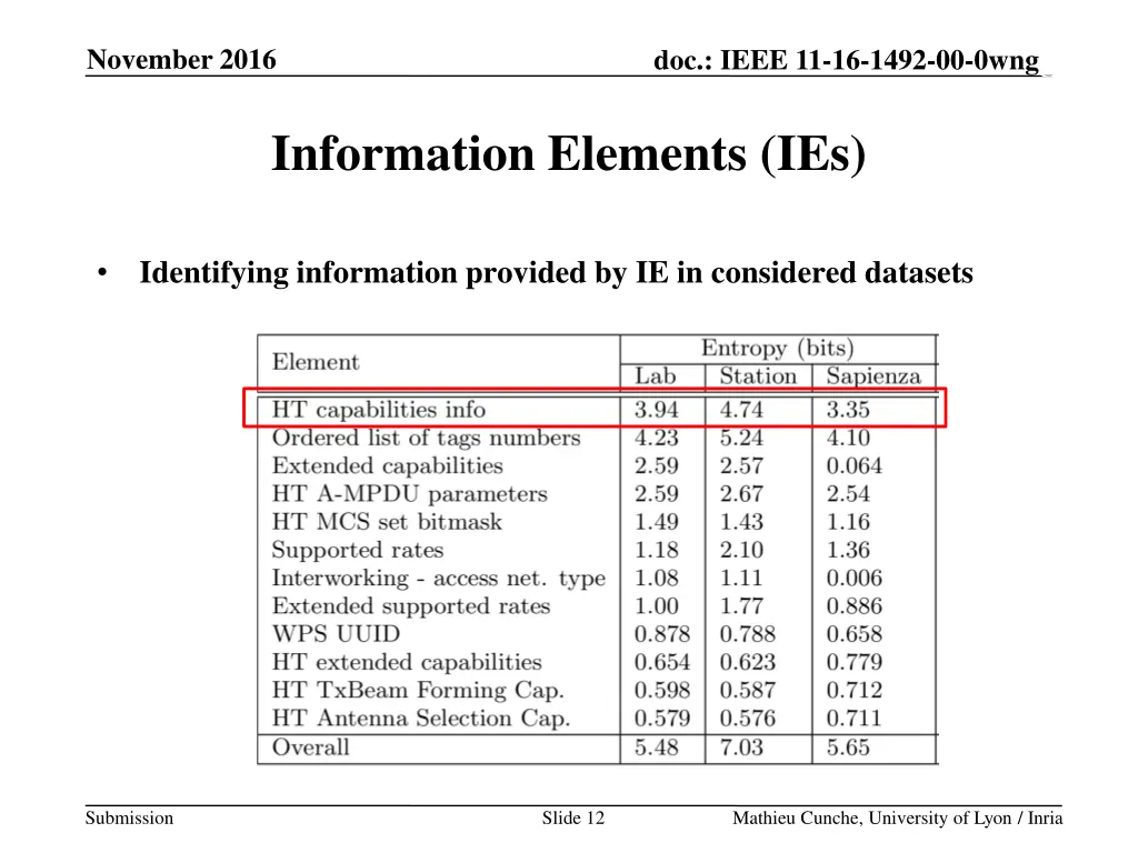 doc ieee 11 16 1492 00 0wng g 11